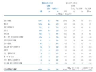天津银行管理团队外聘补足后再续任期，股价与业绩增速低迷何解？