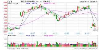 集运欧线：现货价格有所松动，马士基官宣逐步加快恢复苏伊士运河通行