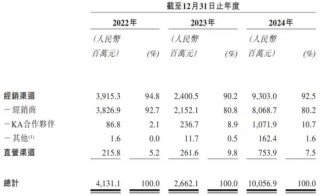 再次冲刺IPO，卡游要被小学生买上市了
