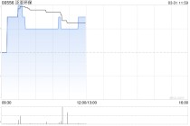 泛亚环保发布年度业绩 股东应占溢利781.2万元同比减少55.4%