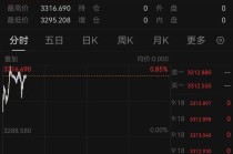 黄金，回来了？现货黄金周一跳空高开，重新站上3300美元关口