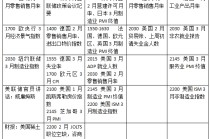 下周外盘看点丨美国非农能否企稳，中东局势将走向何方？