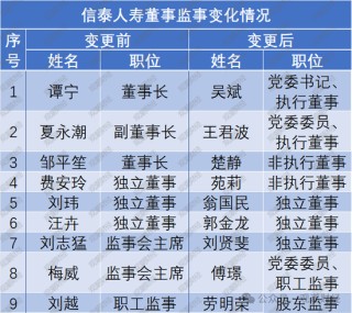 9人卸任、7人调整，再次上演人事“大换血”！物产中大董事长发布信泰人寿新战略，未来可期？