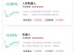 机器人板块暴跌是因海外断供？分析师紧急灭火，实情如何？