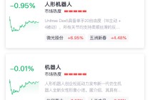机器人板块暴跌是因海外断供？分析师紧急灭火，实情如何？