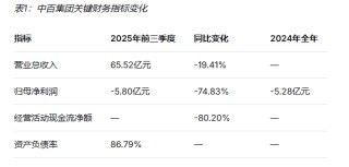 中百集团大撤退：30家门店关闭背后的零售业寒冬与转型阵痛