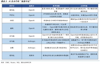国金证券2026美股展望：AI泡沫的内部熔点与外部拐点
