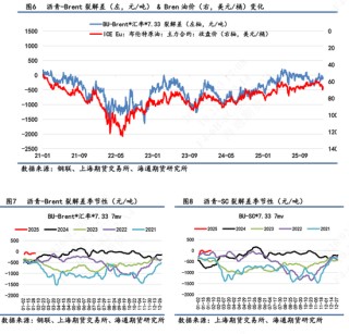 【沥青日报】印度转向美国采购委油，委油竞争力提升托底沥青抗跌性能