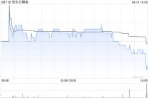 京东方精电：受托人根据股份奖励计划购买20.4万股