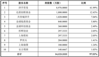 4过4，国金证券时隔1年多“零”IPO上会审核项目本周破冰！