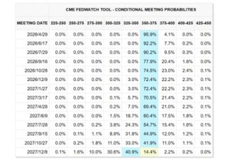 中金刘刚：市场“跌到位”了吗？