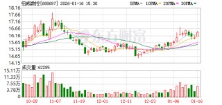 纽威数控：公司生产经营情况一切正常