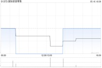 国际家居零售5月16日注销102万股已回购股份