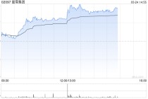 蜜雪集团发布年度业绩 净利润59.27亿元同比增长33.1%