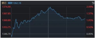 明明都有利好，今天却只有这个板块拒绝了“高开低走”