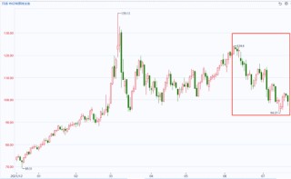 国泰君安期货：油价、冲突与周期：当美伊遇上“俄乌经验”