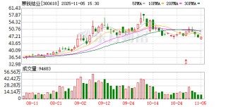 寒锐钴业：公司不存在逾期担保