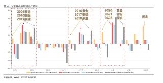 资源大时代2.0：当铜金屡创新高，谁是下一个战略级品种？