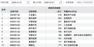 超百家机构，“盯上”这家公司