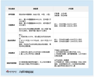 港股通专题：“高纳低剔”隐忧凸显 30亿港元市值“夹心层”潜藏估值与流动性风险