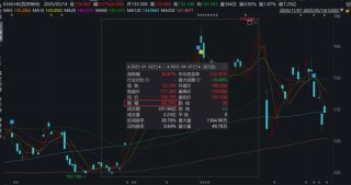 百济神州遭高瓴减持