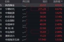 资金疯涌，300现金流ETF“吸金”3684万元！盘中一度涨超1.33%