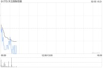 天立国际控股获执行董事罗实增持100万股