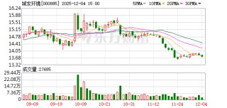 城发环境：公司环卫板块已相继中标新郑市、新乡市、陕西白水等地项目