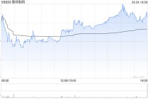 联邦制药公布2025年业绩 公司拥有人应占溢利约20.86亿元同比减少21.6%