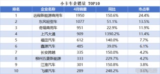 小卡销量持续走高，远程蝉联4月微小卡双冠，福田/开瑞销量差距缩小