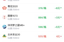 酒价内参3月19日价格发布 习酒君品零售均价环比保持不变