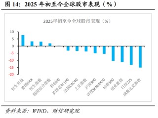 财信宏观：美对中贸易战的性质、影响、政策与资产配置（下篇）