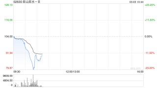 旺山旺水-B：H股股份奖励计划受托人变更