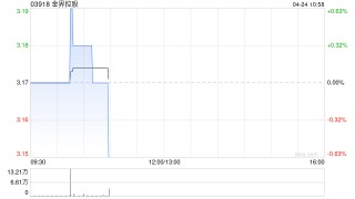 中金：维持金界控股跑赢行业评级 下调目标价至4.40港元