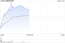 佳鑫国际资源盘中逆市涨超9% 供给收缩支撑钨价不断走高