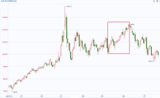 国泰君安期货：油价、冲突与周期：当美伊遇上“俄乌经验”