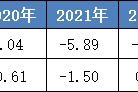 60后美女投资家和两个80后“弟弟”，搞垮了哈工智能、天喻信息两家上市公司