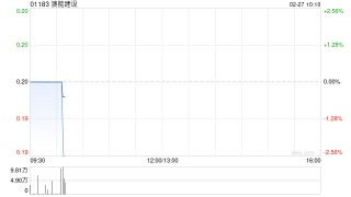 澳能建设附属订立1亿港元外汇对冲合约