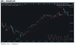 中信建投：“三期叠加”下，市场静待转机