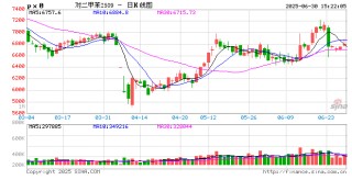 中信期货聚酯半年报：需求的强现实弱预期 寻找品种间对冲机会