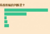 近九成投顾看涨全年 市场风格显现均衡迹象