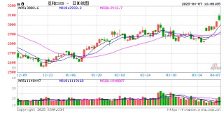 光大期货0407热点追踪：进口成本扰动 短期粕强油弱格局或延续