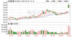 达利凯普：公司产品可以应用于卫星系统，但目前占整体业务比例较低