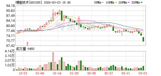 博隆技术：截至2026年3月20日公司股东总数为10615户