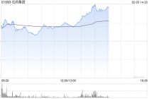 石药集团午后涨超6% 机构预计BD交易将支持公司盈利及派息