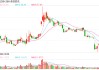 卓创资讯两年挣1.2亿元竟分红2.3亿元，公司缘何进行大比例分红？