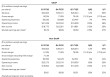 英伟达Q1业绩整体超预期，预计H20限售在Q2造成80亿美元损失