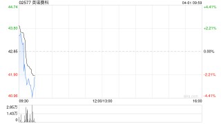 英诺赛科与意法半导体签署氮化镓技术联合开发协议