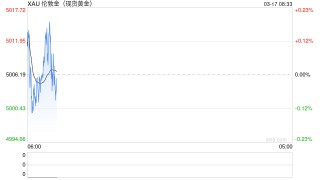 本轮地缘冲突，黄金“避险属性”为何失灵？