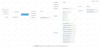 十年追责！中信山东屡陷代客交易纠纷